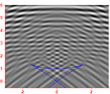 Smoothed level density